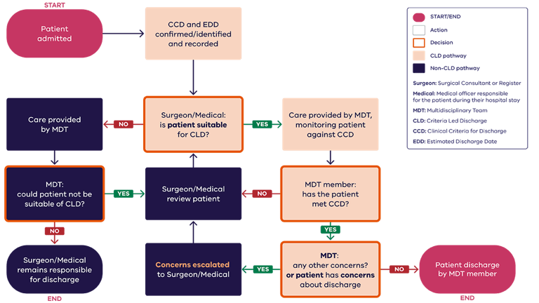 Application of the toolkit | health.vic.gov.au
