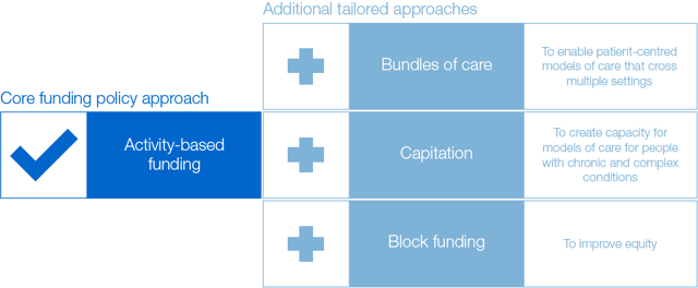 Core funding policy approach