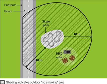 No-smoking area at a skate park