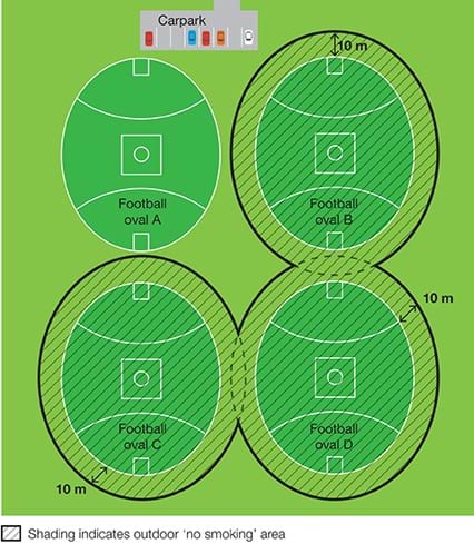 No smoking area at football ovals