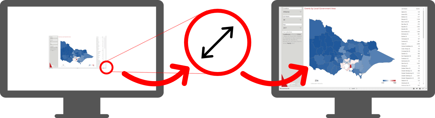 Using the reports - BI platform maximise